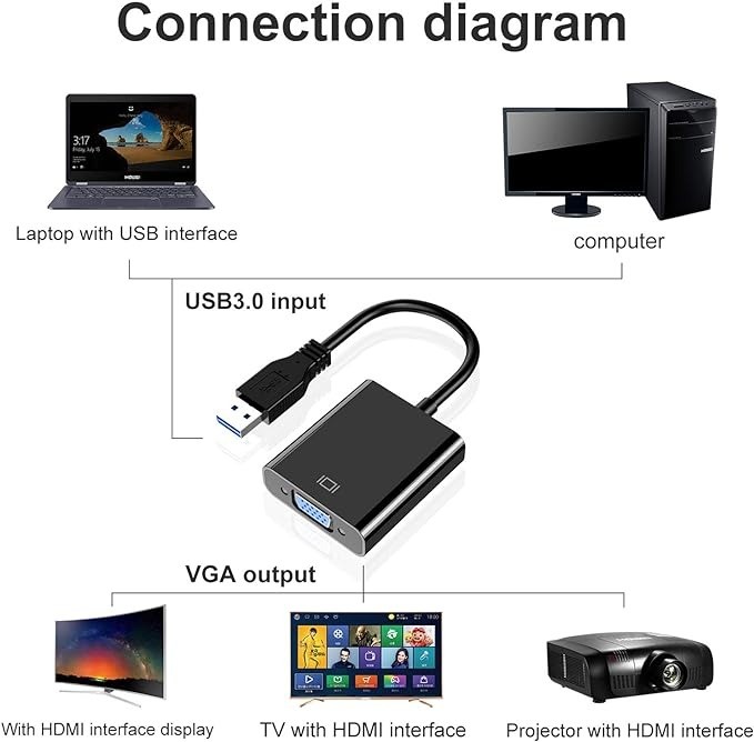 accesorios para electronica - CONVERTIDOR USB 3.0 A VGA 4