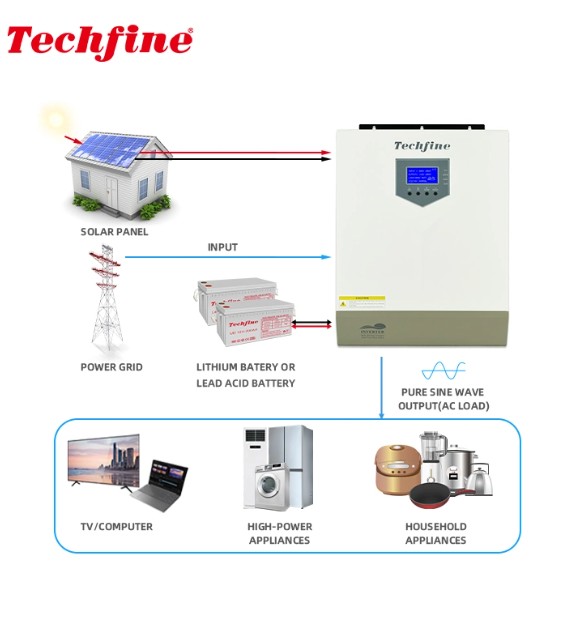 plantas e inversores - Inversor solar híbrido de 10Kw Doble fase  4