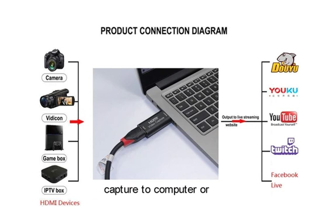 otros electronicos - Captura de Video USB 2.0 HDMI 2
