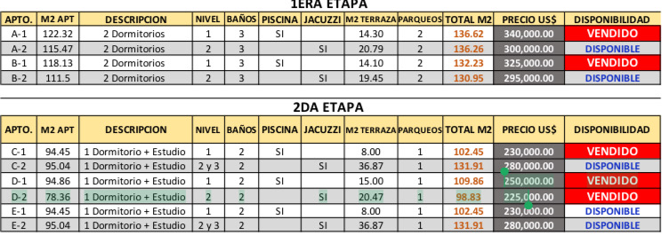 casas vacacionales y villas - vendo aptos  para estrenar en playa nueva Ronana  desde us$ 230,000  6