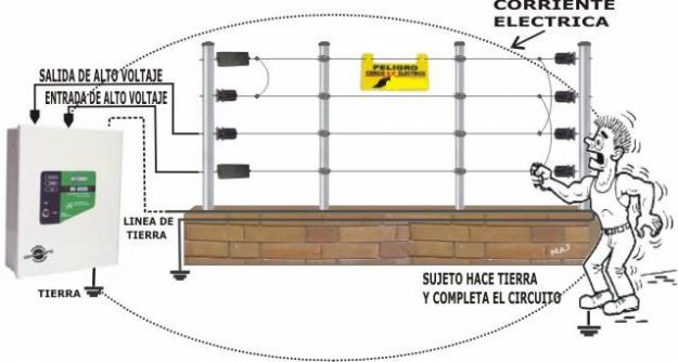 herramientas, jardines y exterior - Cerco eléctrico Hagroy Yanex con instalacion  1