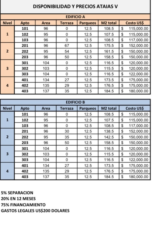 apartamentos - Vendo apto en parque mirador Norte Santo Domingo Norte  5