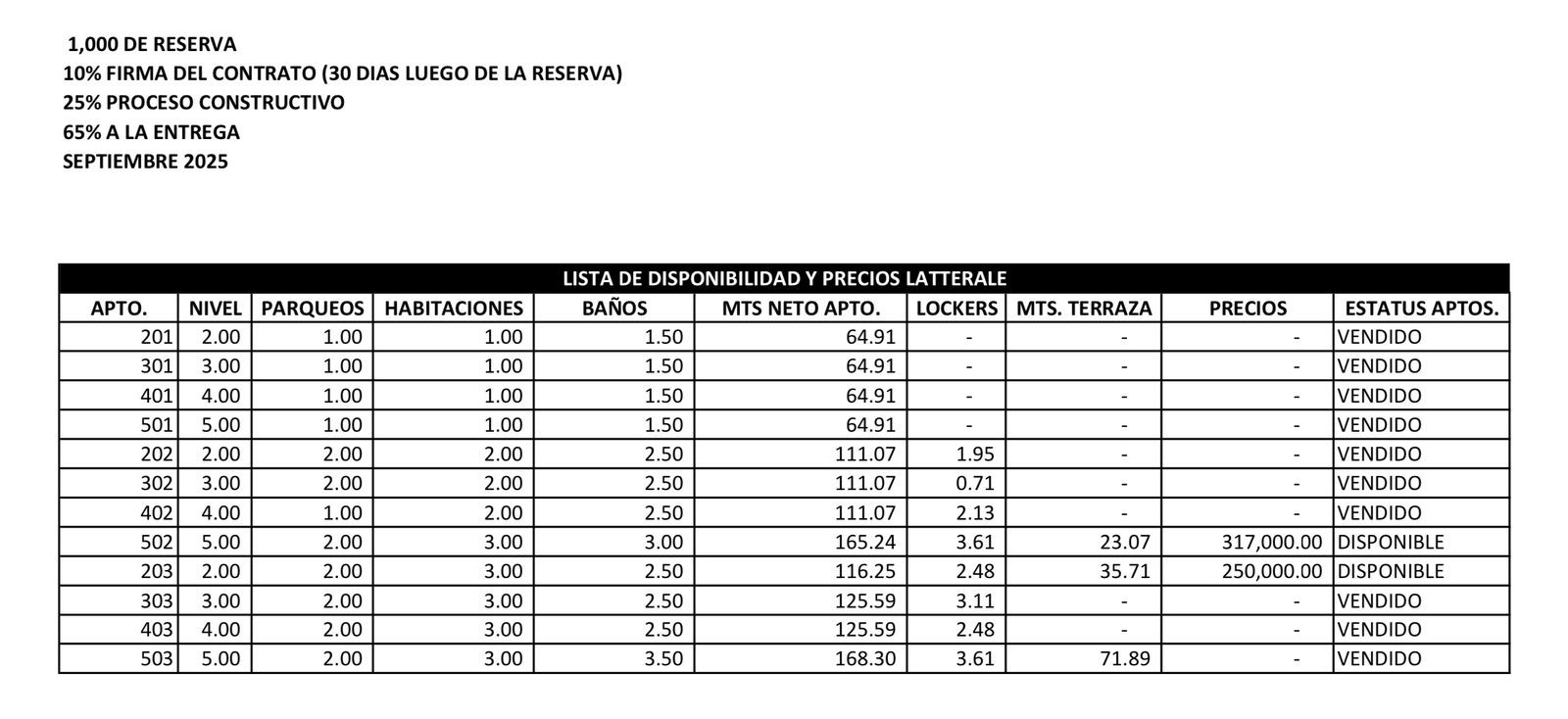 apartamentos - Proyecto de Apartamentos en Venta
LOS PRADOS
Desde USD 250,000
SEPTIENBRE 2025 7