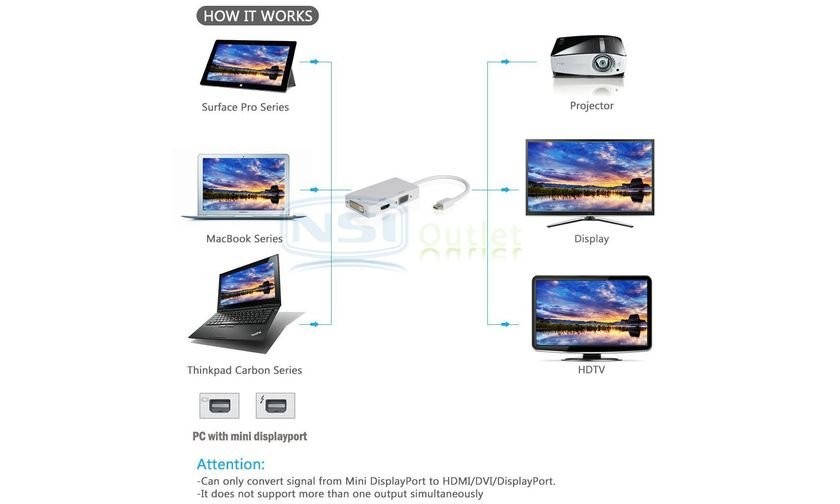 computadoras y laptops - Adaptador Mini DisplayPort a HDMI VGA Y DVI 5