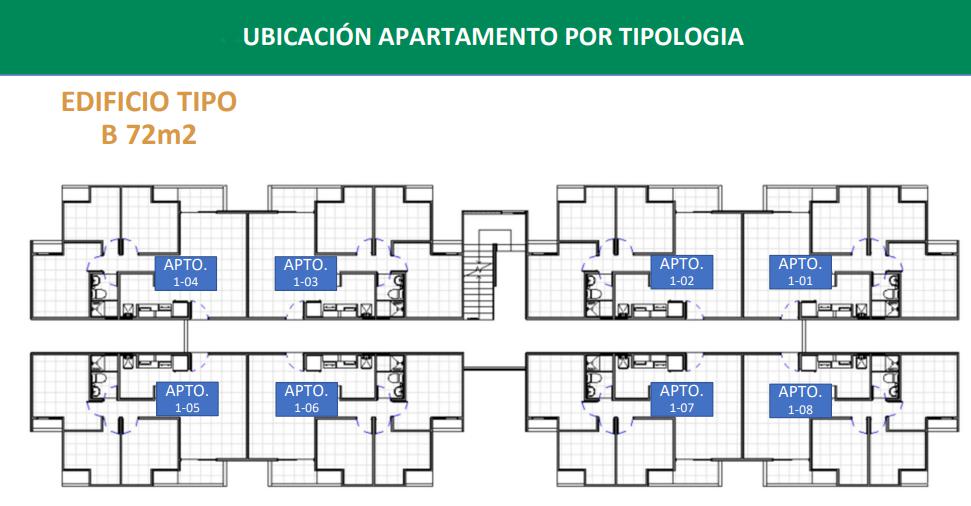 apartamentos - Proyecto de Apartamentos en Autopista las Américas 7