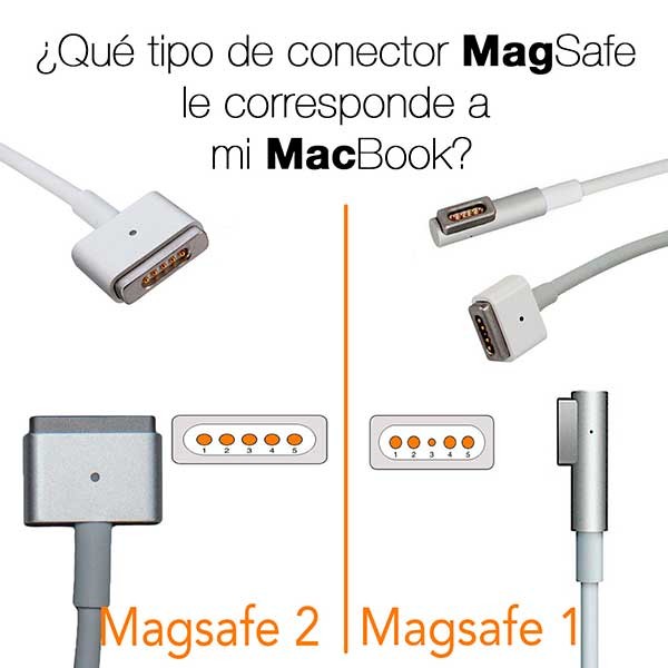 computadoras y laptops - TENEMOS TODOS LOS TIPOS DE FUENTES ( CARGADOARES)   PARA MAC  0