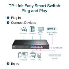 computadoras y laptops - SWITCH 18 PUERTOS TP-LINK   18 PUERTOS Y 16 POE+ 4