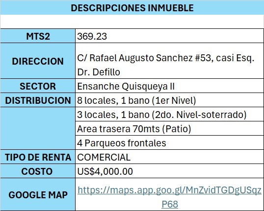 oficinas y locales comerciales - Alquilo local comercial en 4000 dolares . ensanche quisqueya 7