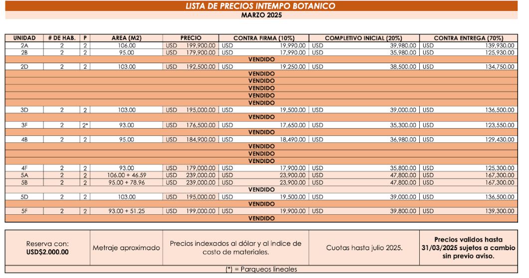 apartamentos - Apartamentos Arroyo Hondo II Cerca del botanico 3