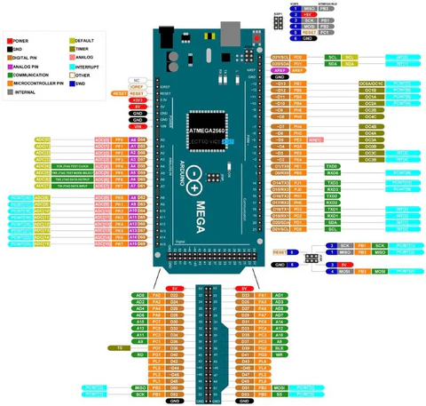 otros electronicos -  ARDUINOS MEGA.PRACTICOS. FACIL DE USAR -FRIENDLY 4