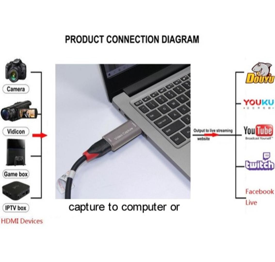 accesorios para electronica - Capturadora de vídeo HDMI a USB 3.0. 6