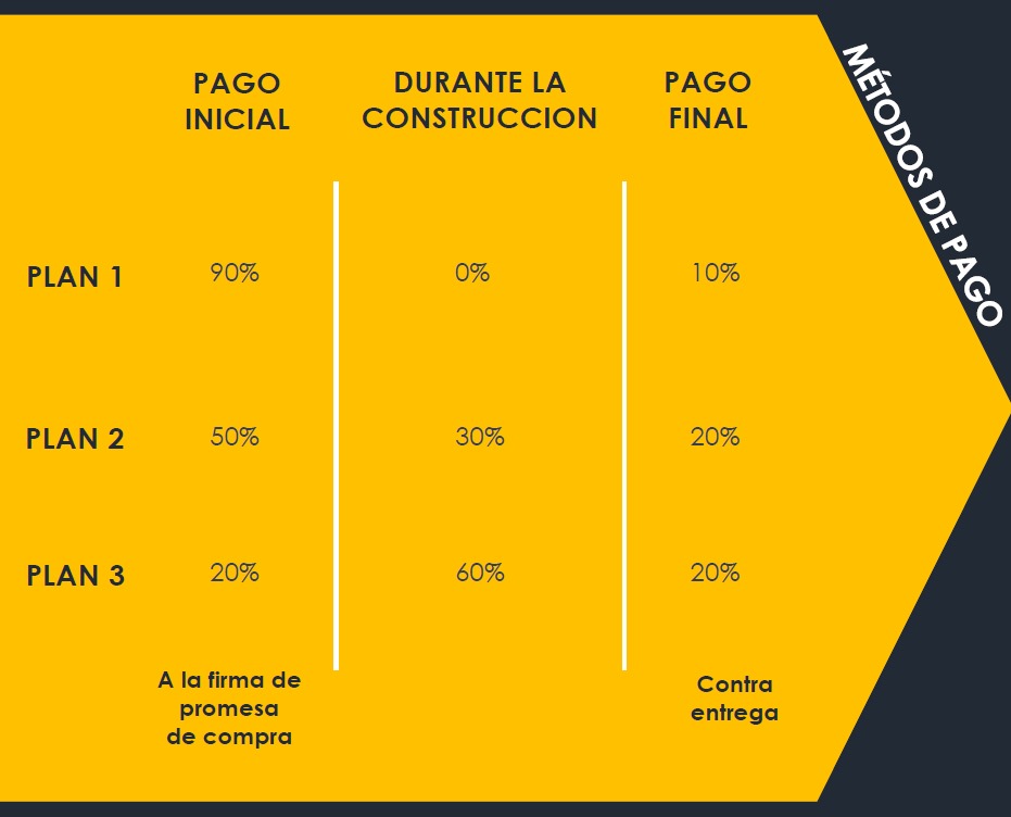 oficinas y locales comerciales - Proyecto de locales para oficina o negocio - Alameda 6