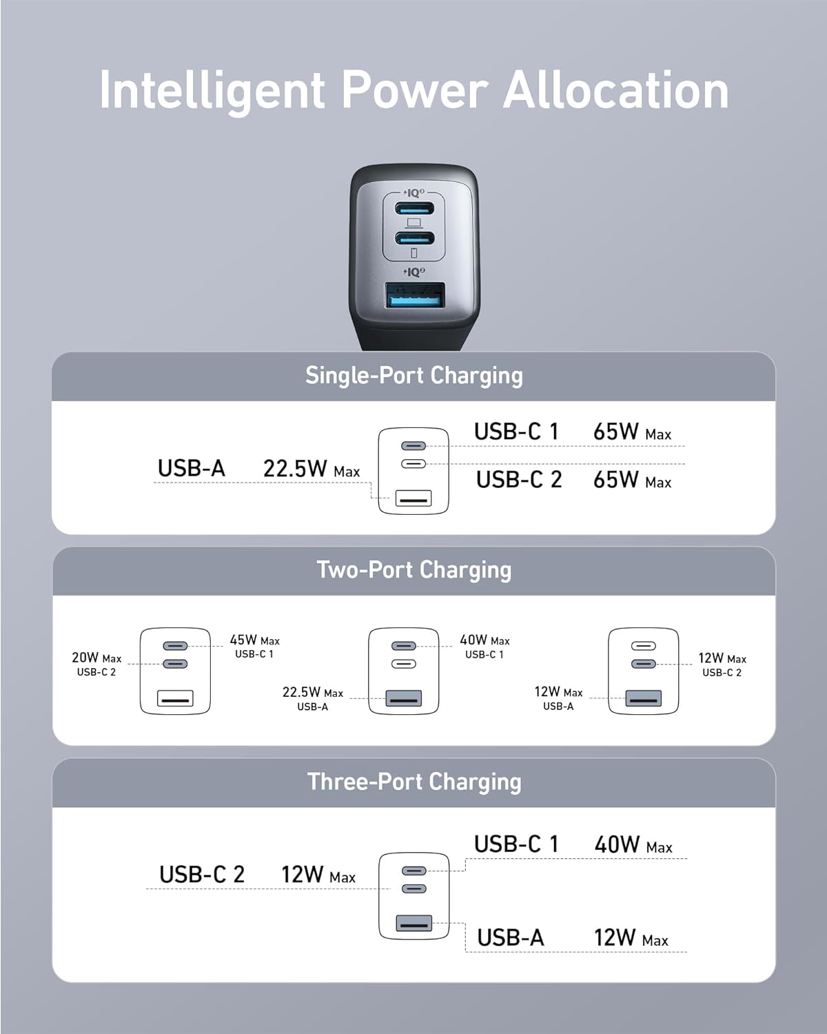 accesorios para electronica - Anker USB C Charger (Nano 65W), PPS 3-Port 5