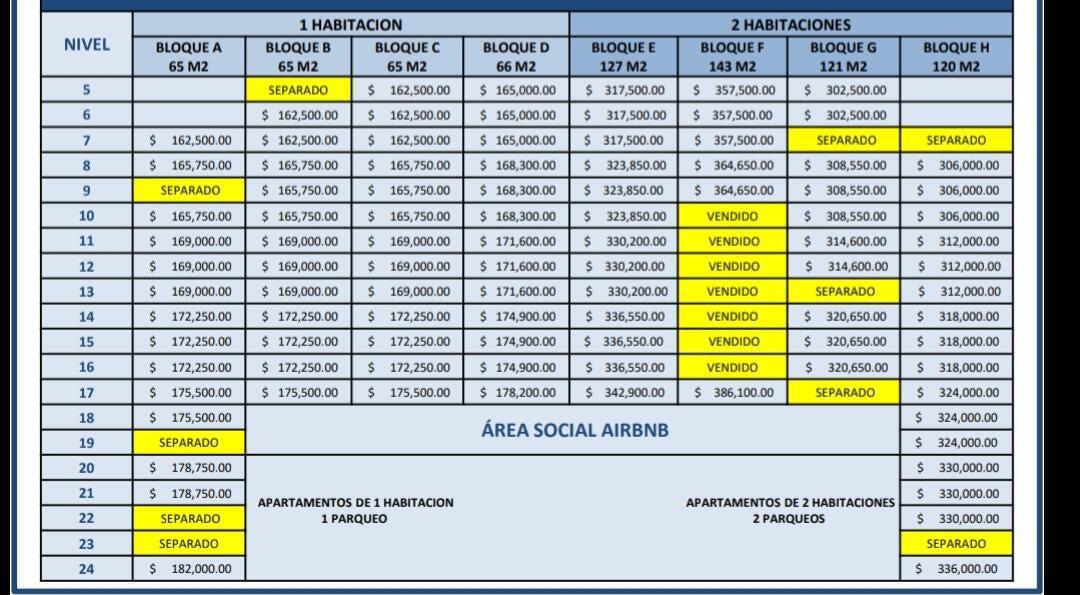 apartamentos - Apartamento en venta Santo Domingo 8