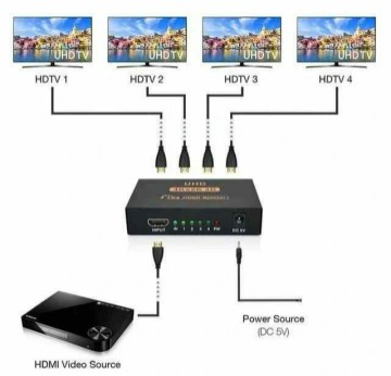 otros electronicos - Splitter HDMI 0