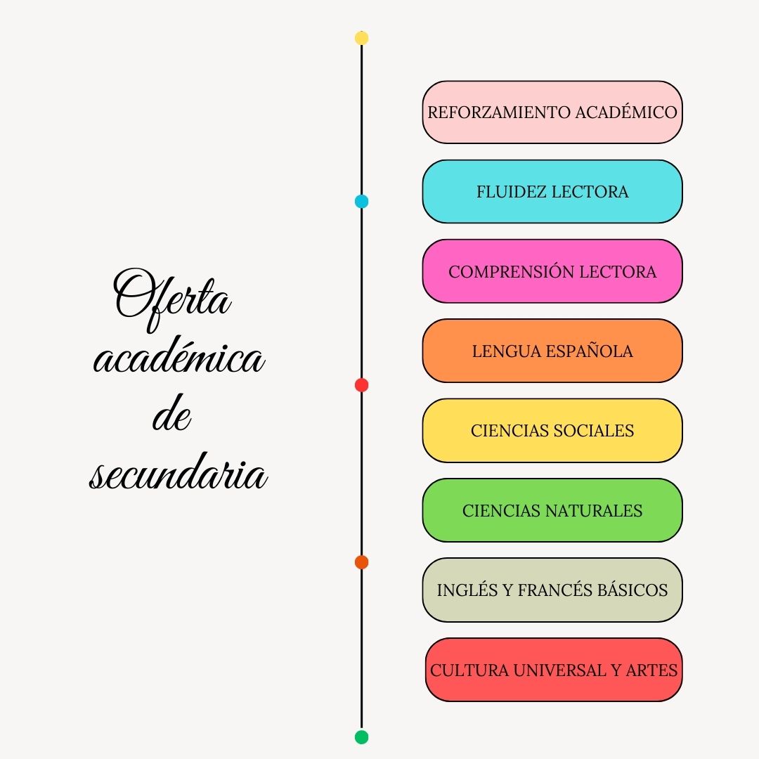 cursos y clases - Tutorías académicas en primaria, secundaria y univ 3